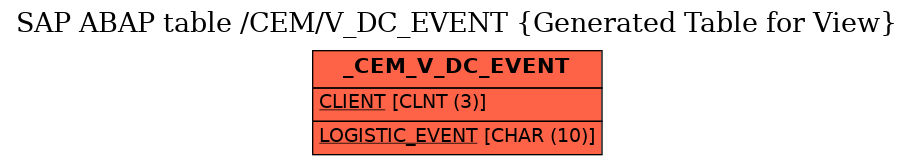 E-R Diagram for table /CEM/V_DC_EVENT (Generated Table for View)