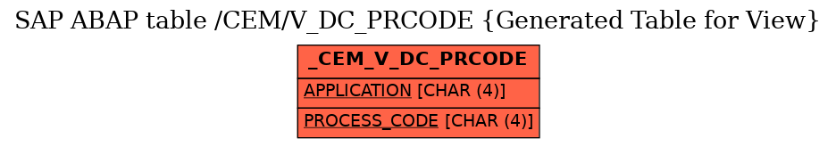 E-R Diagram for table /CEM/V_DC_PRCODE (Generated Table for View)