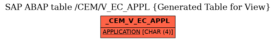 E-R Diagram for table /CEM/V_EC_APPL (Generated Table for View)