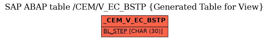 E-R Diagram for table /CEM/V_EC_BSTP (Generated Table for View)