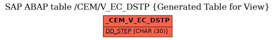 E-R Diagram for table /CEM/V_EC_DSTP (Generated Table for View)