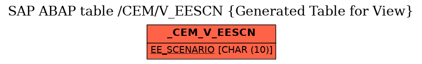 E-R Diagram for table /CEM/V_EESCN (Generated Table for View)