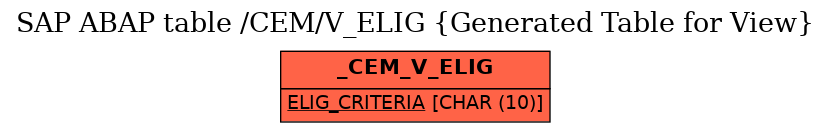 E-R Diagram for table /CEM/V_ELIG (Generated Table for View)