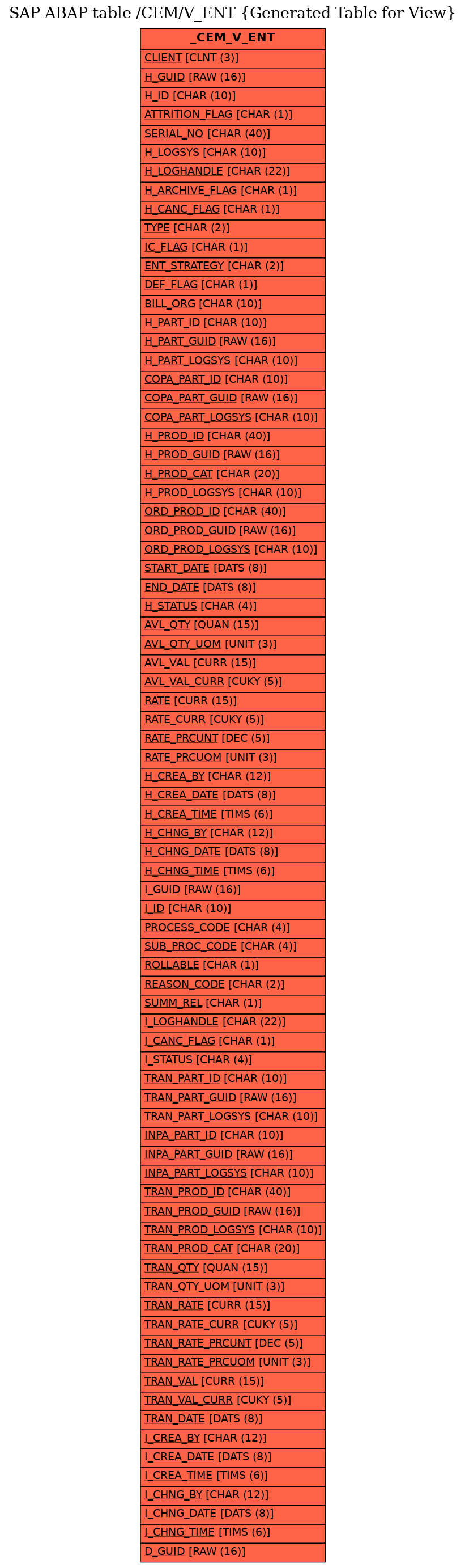 E-R Diagram for table /CEM/V_ENT (Generated Table for View)