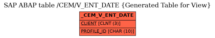 E-R Diagram for table /CEM/V_ENT_DATE (Generated Table for View)