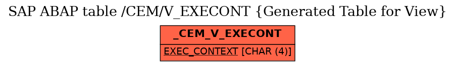 E-R Diagram for table /CEM/V_EXECONT (Generated Table for View)