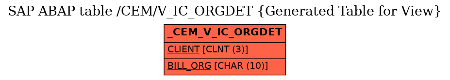 E-R Diagram for table /CEM/V_IC_ORGDET (Generated Table for View)