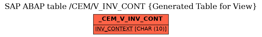 E-R Diagram for table /CEM/V_INV_CONT (Generated Table for View)