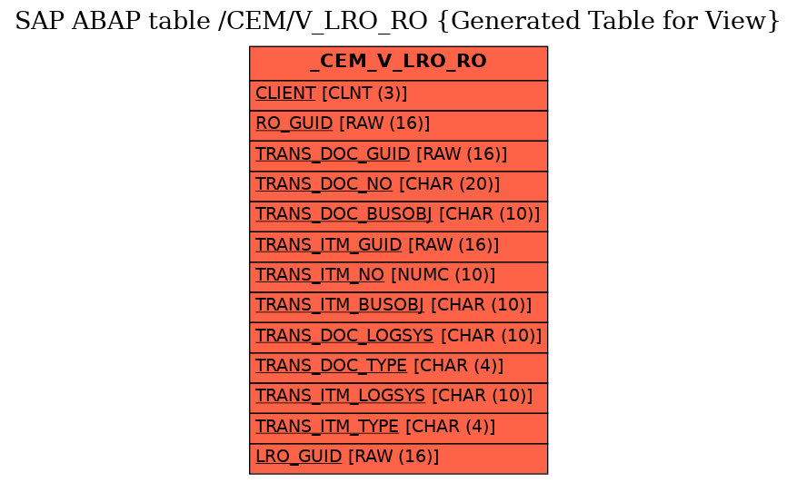 E-R Diagram for table /CEM/V_LRO_RO (Generated Table for View)