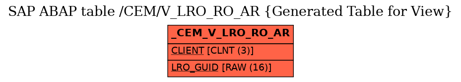 E-R Diagram for table /CEM/V_LRO_RO_AR (Generated Table for View)