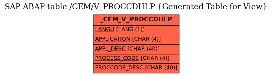 E-R Diagram for table /CEM/V_PROCCDHLP (Generated Table for View)