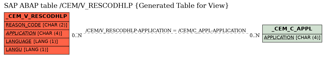E-R Diagram for table /CEM/V_RESCODHLP (Generated Table for View)