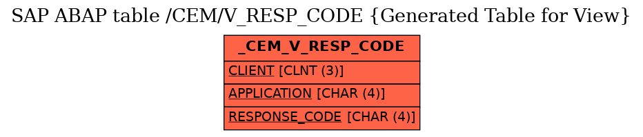 E-R Diagram for table /CEM/V_RESP_CODE (Generated Table for View)