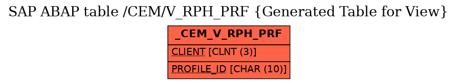 E-R Diagram for table /CEM/V_RPH_PRF (Generated Table for View)
