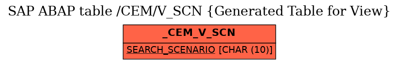 E-R Diagram for table /CEM/V_SCN (Generated Table for View)