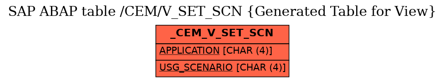 E-R Diagram for table /CEM/V_SET_SCN (Generated Table for View)