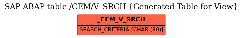 E-R Diagram for table /CEM/V_SRCH (Generated Table for View)