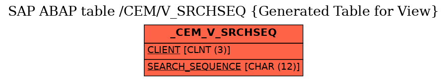 E-R Diagram for table /CEM/V_SRCHSEQ (Generated Table for View)