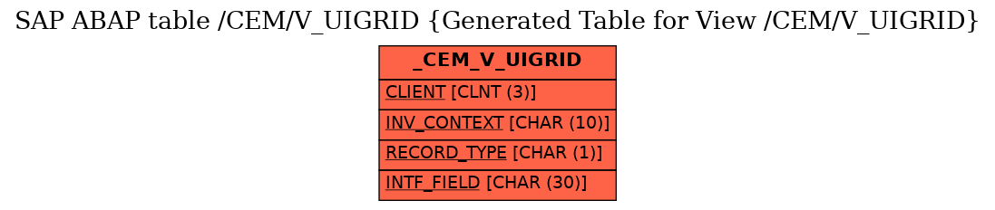 E-R Diagram for table /CEM/V_UIGRID (Generated Table for View /CEM/V_UIGRID)