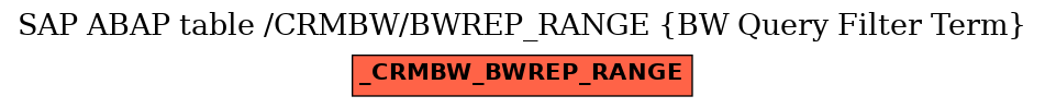 E-R Diagram for table /CRMBW/BWREP_RANGE (BW Query Filter Term)