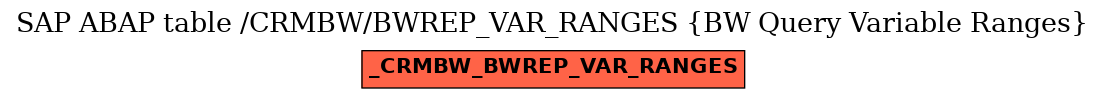 E-R Diagram for table /CRMBW/BWREP_VAR_RANGES (BW Query Variable Ranges)