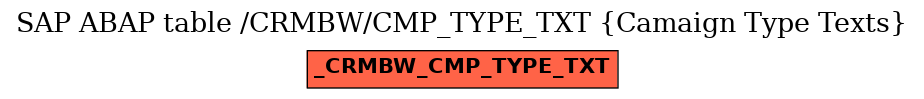 E-R Diagram for table /CRMBW/CMP_TYPE_TXT (Camaign Type Texts)