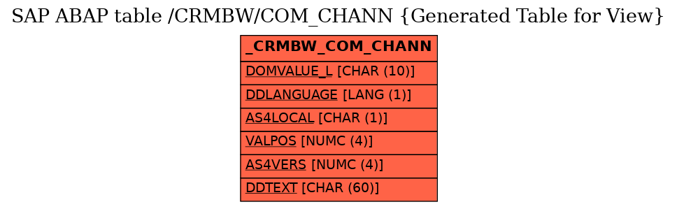 E-R Diagram for table /CRMBW/COM_CHANN (Generated Table for View)
