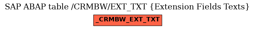 E-R Diagram for table /CRMBW/EXT_TXT (Extension Fields Texts)