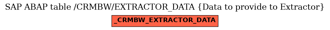 E-R Diagram for table /CRMBW/EXTRACTOR_DATA (Data to provide to Extractor)