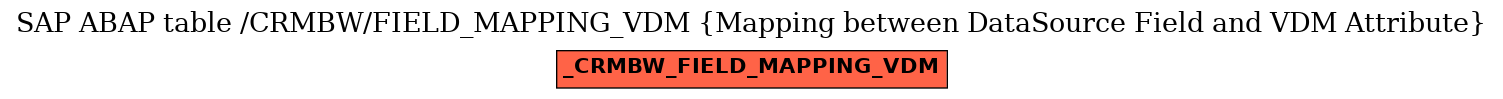 E-R Diagram for table /CRMBW/FIELD_MAPPING_VDM (Mapping between DataSource Field and VDM Attribute)