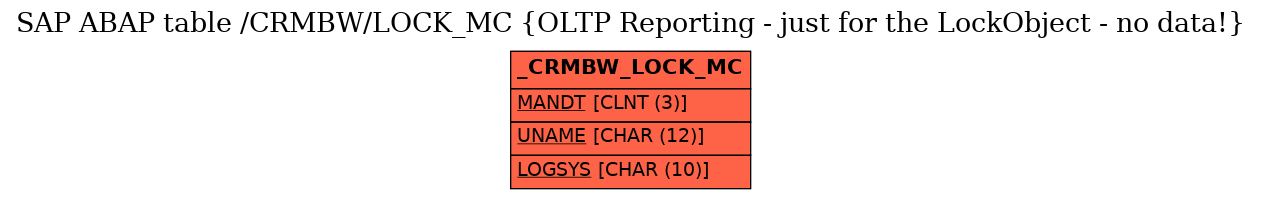 E-R Diagram for table /CRMBW/LOCK_MC (OLTP Reporting - just for the LockObject - no data!)