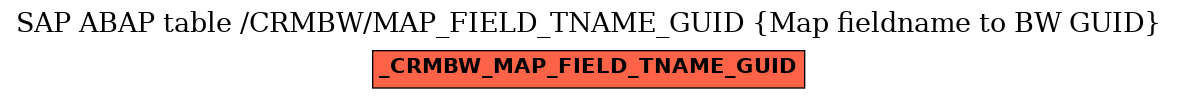 E-R Diagram for table /CRMBW/MAP_FIELD_TNAME_GUID (Map fieldname to BW GUID)