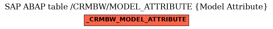 E-R Diagram for table /CRMBW/MODEL_ATTRIBUTE (Model Attribute)