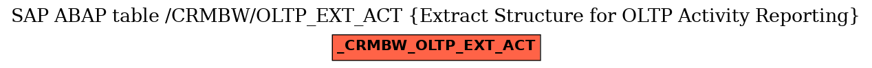 E-R Diagram for table /CRMBW/OLTP_EXT_ACT (Extract Structure for OLTP Activity Reporting)