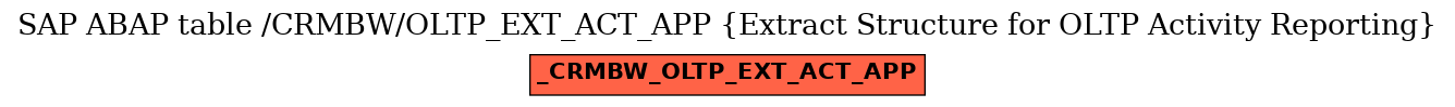 E-R Diagram for table /CRMBW/OLTP_EXT_ACT_APP (Extract Structure for OLTP Activity Reporting)