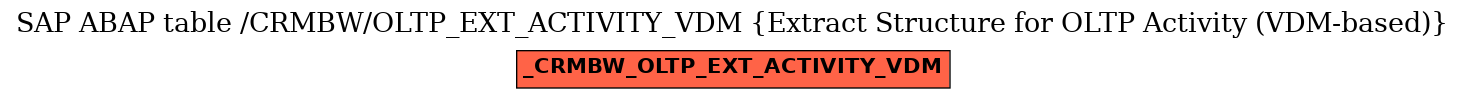 E-R Diagram for table /CRMBW/OLTP_EXT_ACTIVITY_VDM (Extract Structure for OLTP Activity (VDM-based))