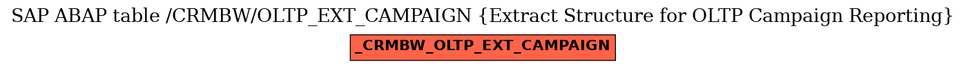 E-R Diagram for table /CRMBW/OLTP_EXT_CAMPAIGN (Extract Structure for OLTP Campaign Reporting)