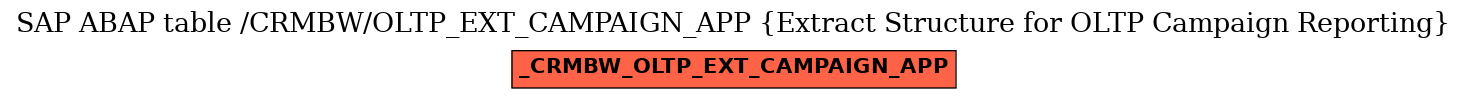E-R Diagram for table /CRMBW/OLTP_EXT_CAMPAIGN_APP (Extract Structure for OLTP Campaign Reporting)