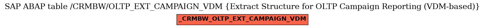 E-R Diagram for table /CRMBW/OLTP_EXT_CAMPAIGN_VDM (Extract Structure for OLTP Campaign Reporting (VDM-based))