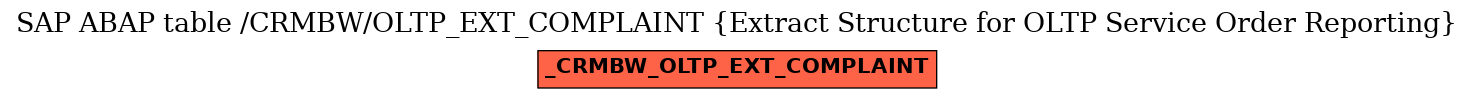 E-R Diagram for table /CRMBW/OLTP_EXT_COMPLAINT (Extract Structure for OLTP Service Order Reporting)