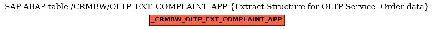 E-R Diagram for table /CRMBW/OLTP_EXT_COMPLAINT_APP (Extract Structure for OLTP Service  Order data)