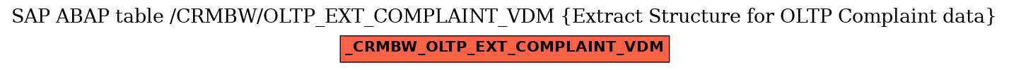 E-R Diagram for table /CRMBW/OLTP_EXT_COMPLAINT_VDM (Extract Structure for OLTP Complaint data)