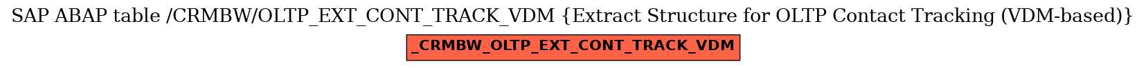 E-R Diagram for table /CRMBW/OLTP_EXT_CONT_TRACK_VDM (Extract Structure for OLTP Contact Tracking (VDM-based))