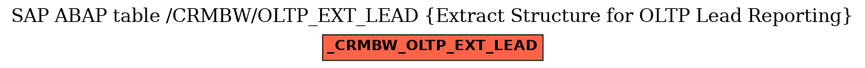 E-R Diagram for table /CRMBW/OLTP_EXT_LEAD (Extract Structure for OLTP Lead Reporting)