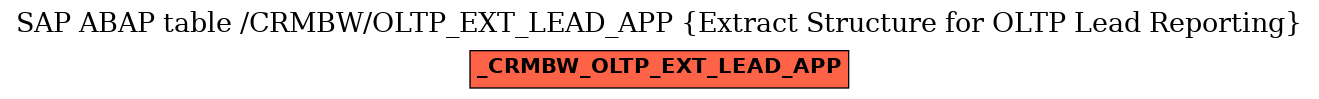 E-R Diagram for table /CRMBW/OLTP_EXT_LEAD_APP (Extract Structure for OLTP Lead Reporting)