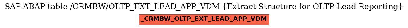 E-R Diagram for table /CRMBW/OLTP_EXT_LEAD_APP_VDM (Extract Structure for OLTP Lead Reporting)