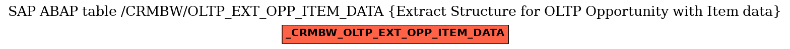 E-R Diagram for table /CRMBW/OLTP_EXT_OPP_ITEM_DATA (Extract Structure for OLTP Opportunity with Item data)