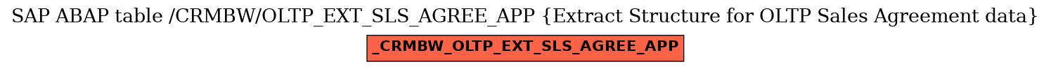 E-R Diagram for table /CRMBW/OLTP_EXT_SLS_AGREE_APP (Extract Structure for OLTP Sales Agreement data)