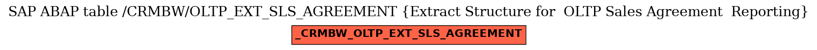 E-R Diagram for table /CRMBW/OLTP_EXT_SLS_AGREEMENT (Extract Structure for  OLTP Sales Agreement  Reporting)