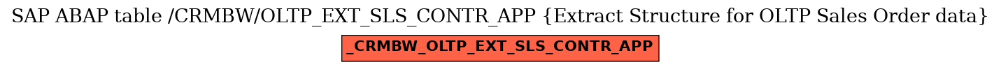 E-R Diagram for table /CRMBW/OLTP_EXT_SLS_CONTR_APP (Extract Structure for OLTP Sales Order data)